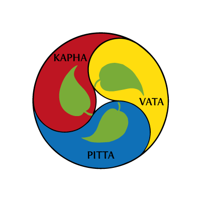 ¿CUÁL ES MI DOSHA? 